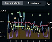ウェアラブルデバイスから得られるデータから睡眠科学と睡眠改善を学びます